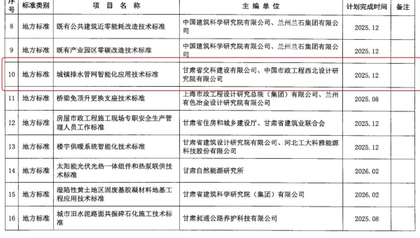 近日，甘肅省住房和城鄉(xiāng)建設(shè)廳下發(fā)《2024年第二批甘肅省工程建設(shè)標(biāo)準(zhǔn)及標(biāo)準(zhǔn)設(shè)計(jì)編制項(xiàng)目計(jì)劃》，甘肅省交科建設(shè)有限公司申報(bào)的《城鎮(zhèn)排水管網(wǎng)智能化技術(shù)應(yīng)用標(biāo)準(zhǔn)》獲批立項(xiàng)。據(jù)了解，該標(biāo)準(zhǔn)能夠使城鎮(zhèn)排水管網(wǎng)智